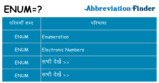 enum का क्या अर्थ है