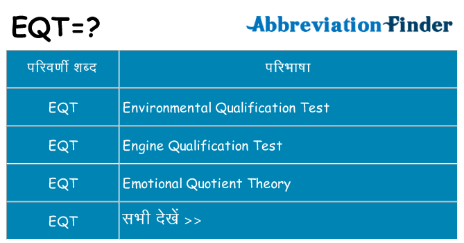 eqt का क्या अर्थ है