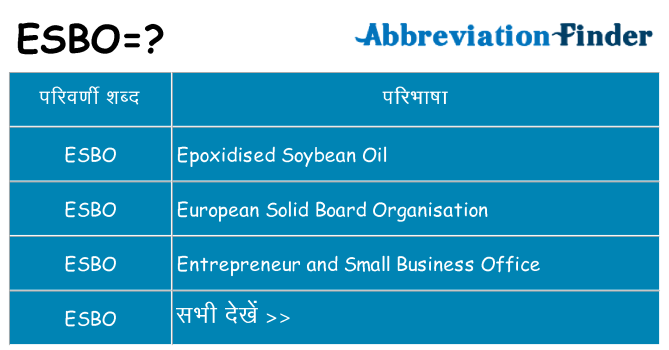 esbo का क्या अर्थ है
