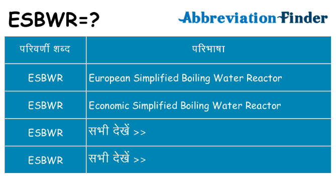 esbwr का क्या अर्थ है