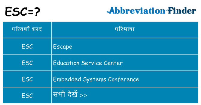 esc का क्या अर्थ है