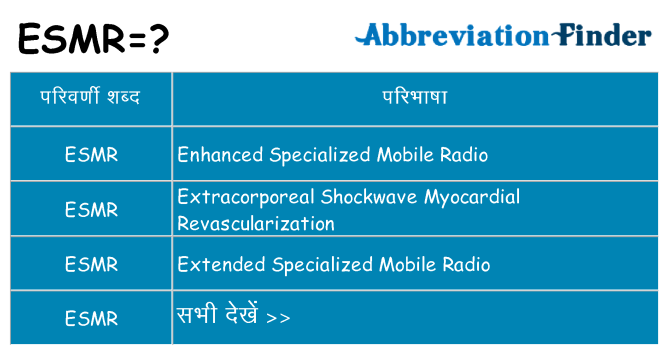 esmr का क्या अर्थ है