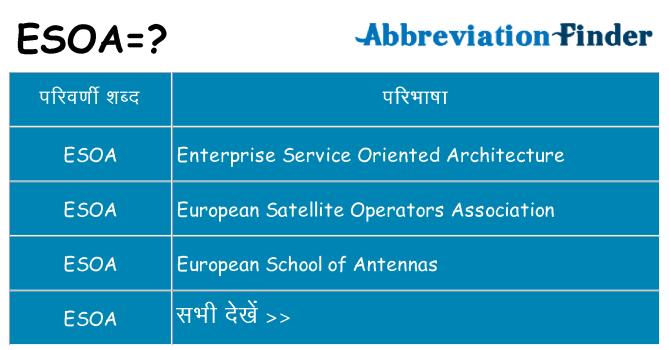 esoa का क्या अर्थ है