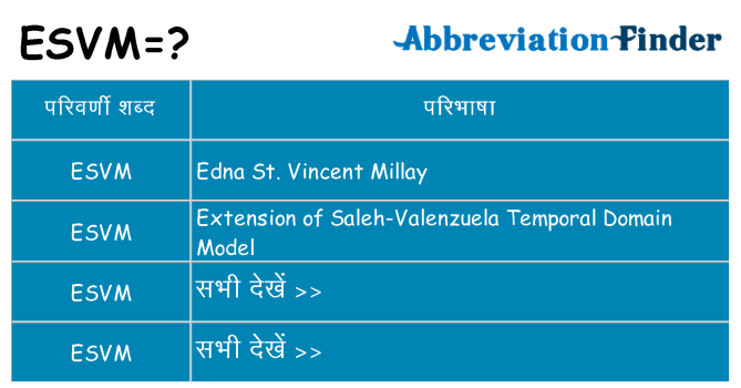 esvm का क्या अर्थ है