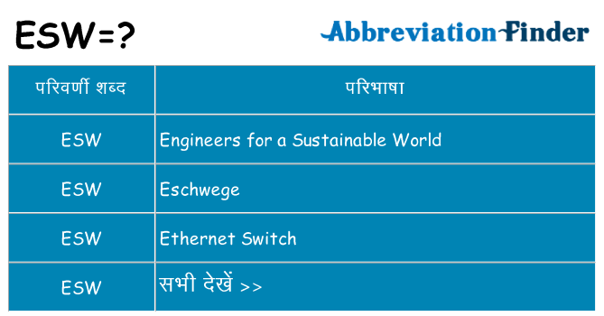 esw का क्या अर्थ है