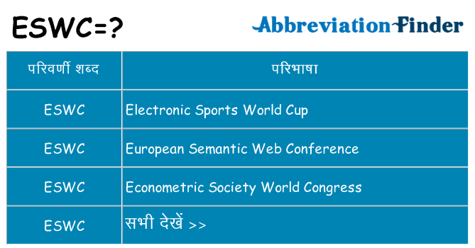 eswc का क्या अर्थ है