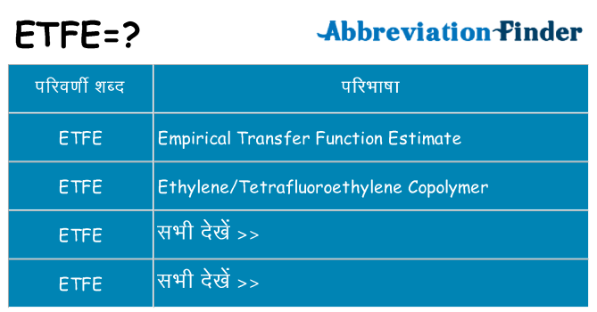 etfe का क्या अर्थ है
