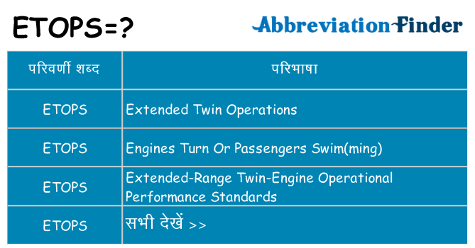etops का क्या अर्थ है