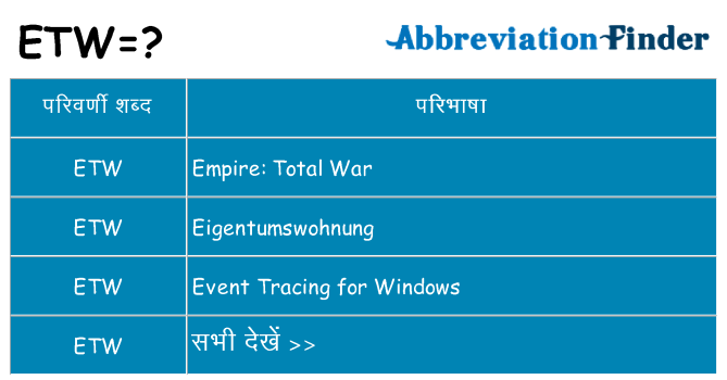 etw का क्या अर्थ है