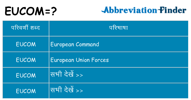 eucom का क्या अर्थ है