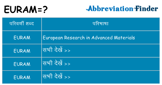 euram का क्या अर्थ है