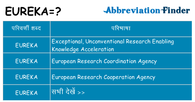 eureka का क्या अर्थ है