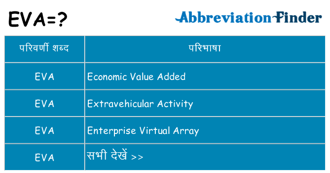 eva का क्या अर्थ है