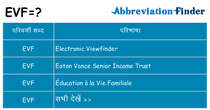 evf का क्या अर्थ है