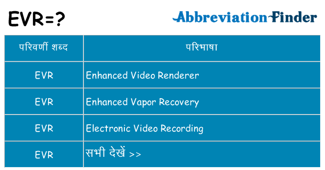 evr का क्या अर्थ है