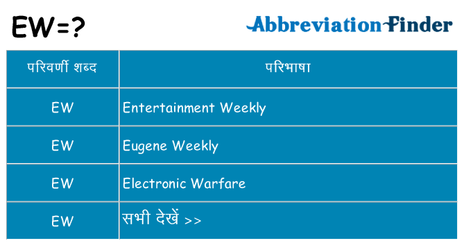 ew का क्या अर्थ है