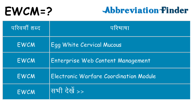 ewcm का क्या अर्थ है