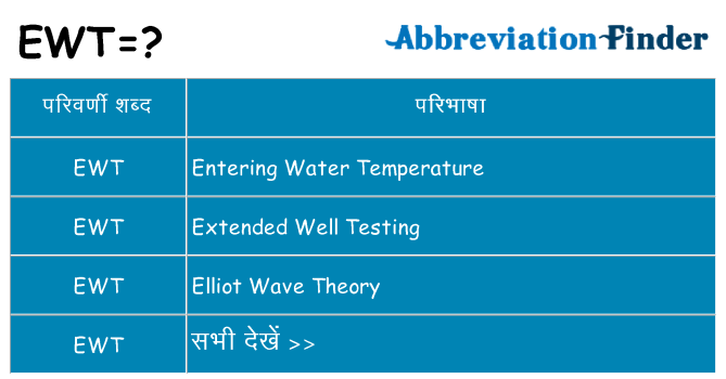 ewt का क्या अर्थ है
