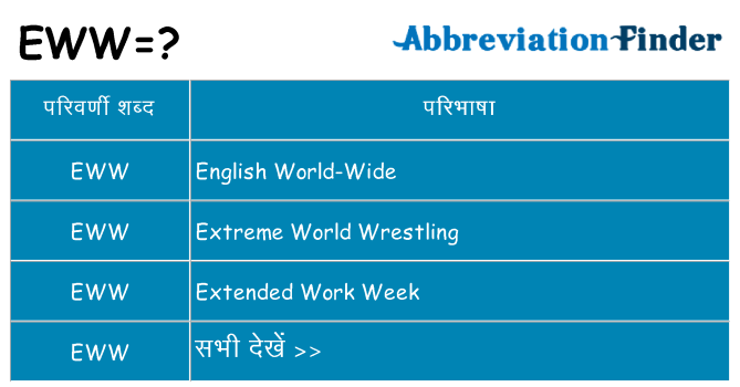 eww का क्या अर्थ है