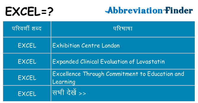 excel का क्या अर्थ है