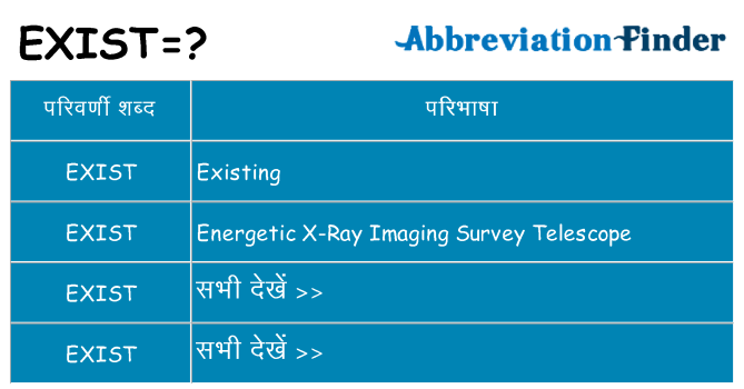exist का क्या अर्थ है