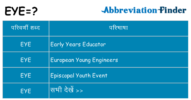 eye का क्या अर्थ है