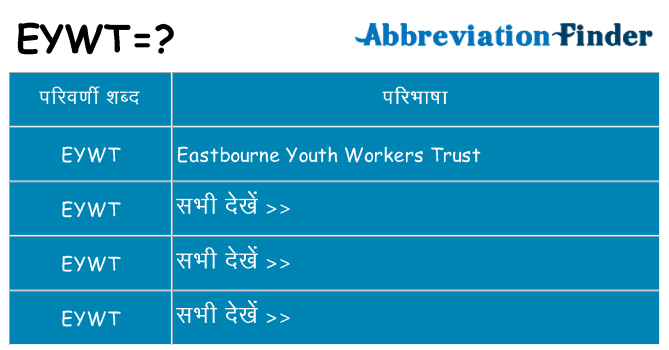 eywt का क्या अर्थ है