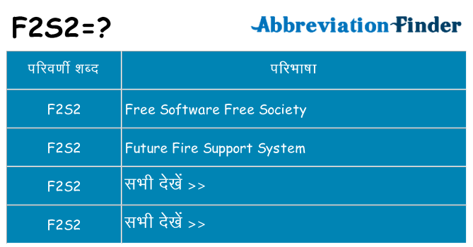 f2s2 का क्या अर्थ है