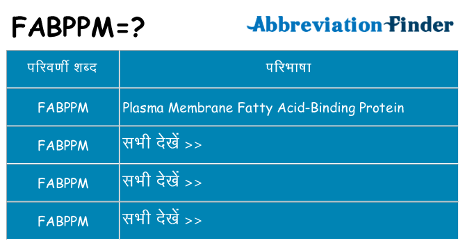 fabppm का क्या अर्थ है