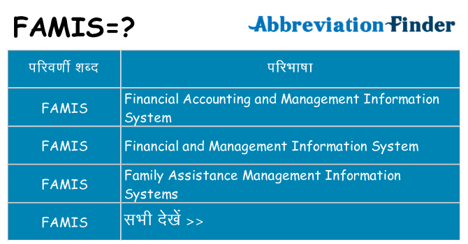 famis का क्या अर्थ है