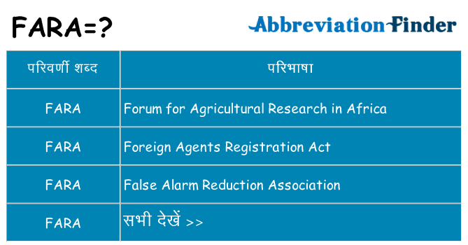 fara का क्या अर्थ है