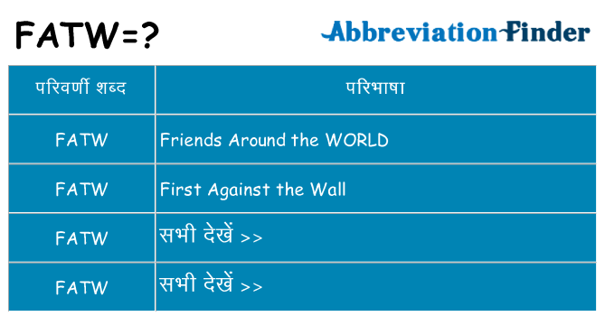 fatw का क्या अर्थ है