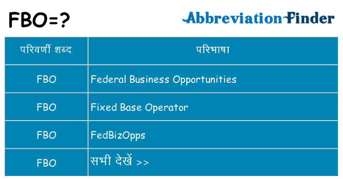 fbo का क्या अर्थ है