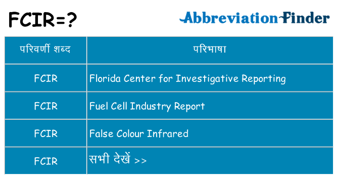 fcir का क्या अर्थ है