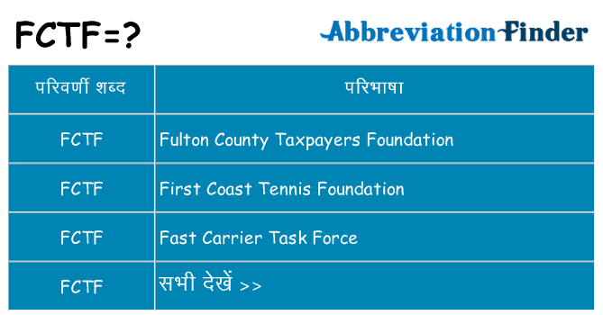 fctf का क्या अर्थ है