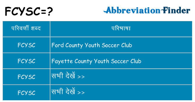 fcysc का क्या अर्थ है