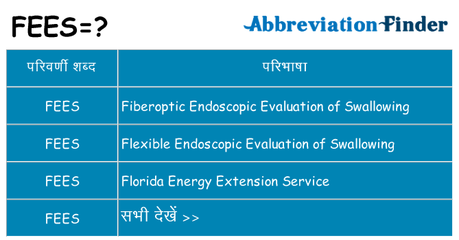 fees का क्या अर्थ है