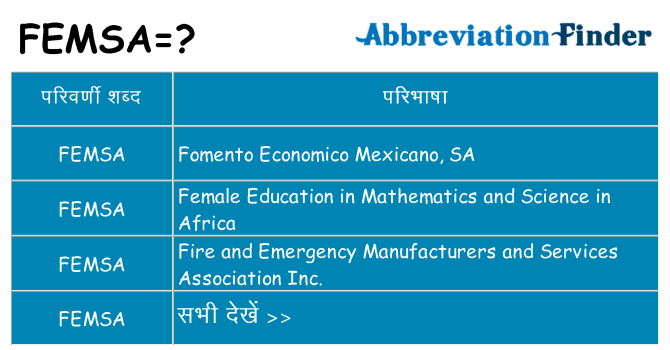 femsa का क्या अर्थ है