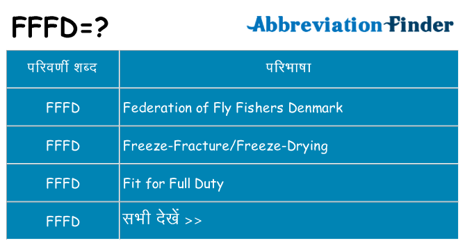 fffd का क्या अर्थ है