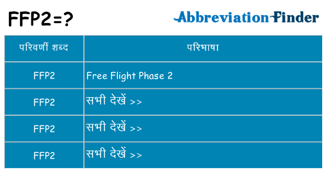 ffp2 का क्या अर्थ है