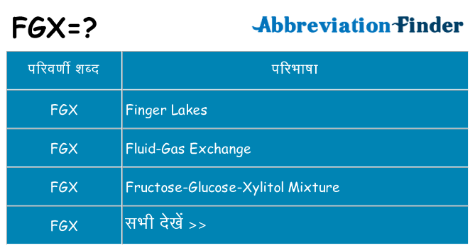 fgx का क्या अर्थ है