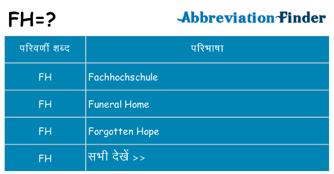 fh का क्या अर्थ है