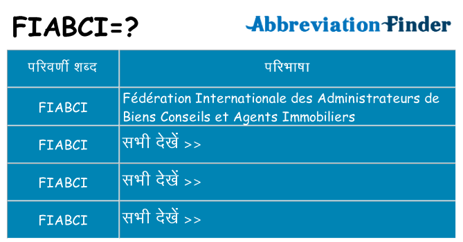 fiabci का क्या अर्थ है
