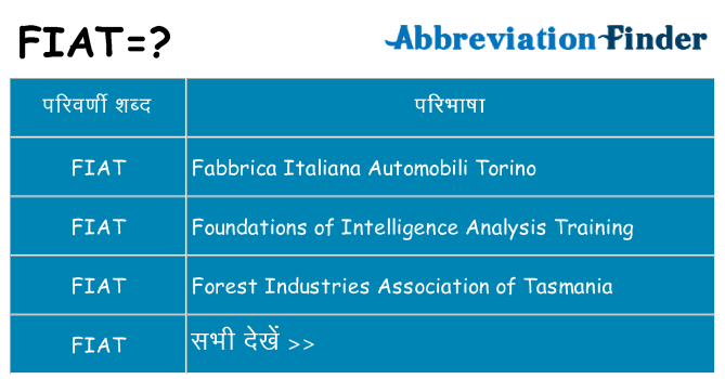 fiat का क्या अर्थ है