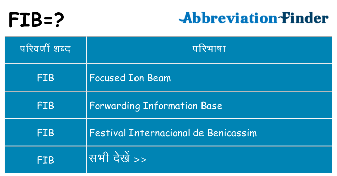 fib का क्या अर्थ है