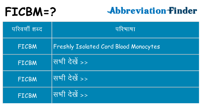 ficbm का क्या अर्थ है