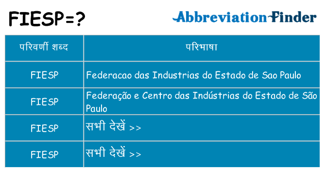 fiesp का क्या अर्थ है