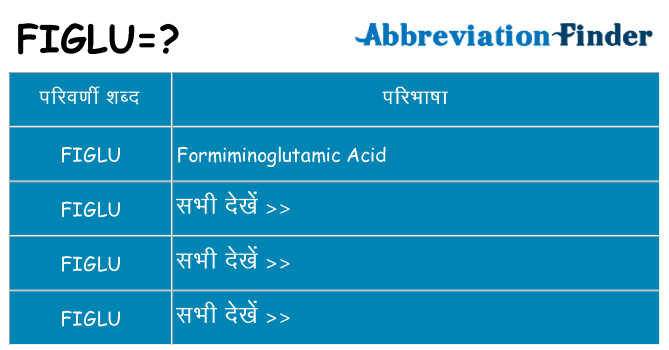 figlu का क्या अर्थ है
