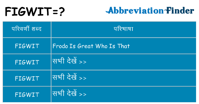 figwit का क्या अर्थ है