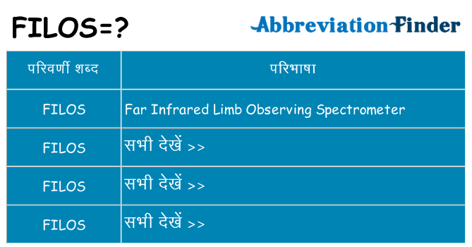 filos का क्या अर्थ है